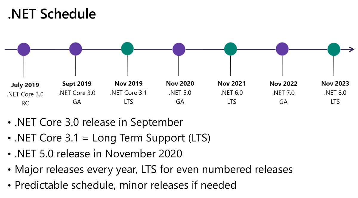 .NET schedule.