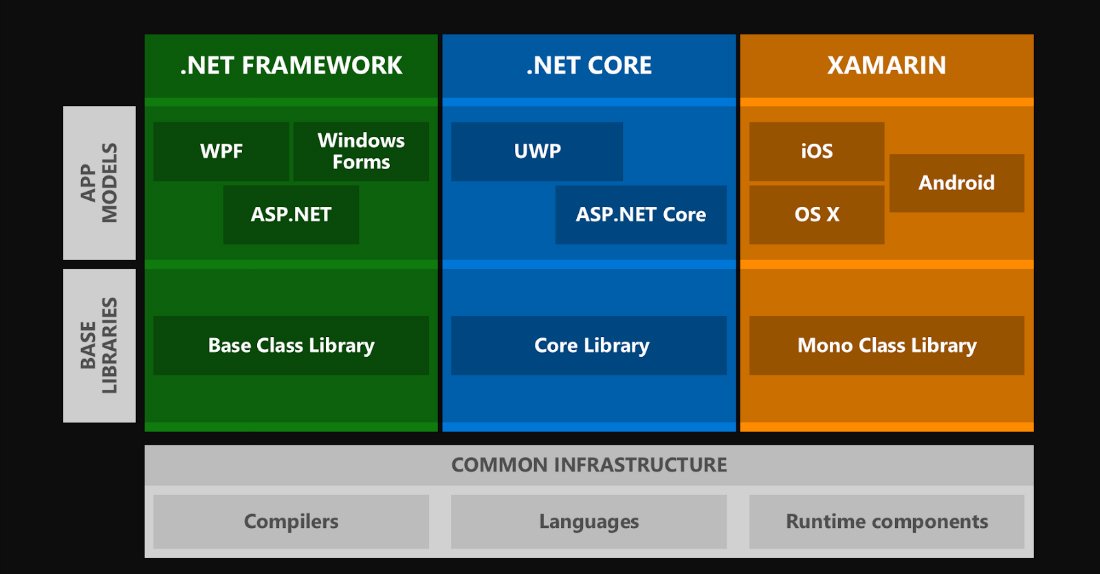 Runtime tools and infrastructure.