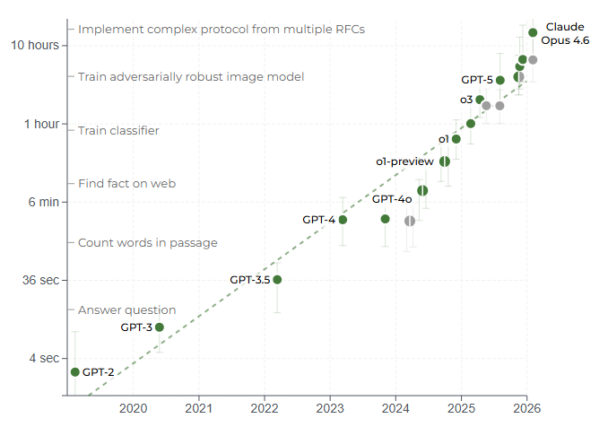 Model Evaluation & Threat Research (METR)