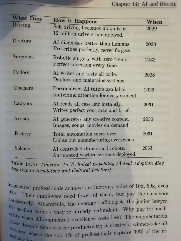 Kad će koja profesija biti dostignuta sa AI tehnologijama (knjiga „Bitcoin one million“)
