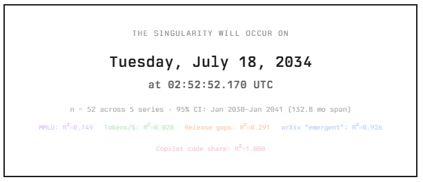 The Date (Izvor: Cam Pedersen)